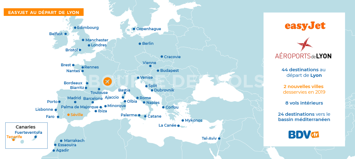 Destinations Easyjet départ Lyon